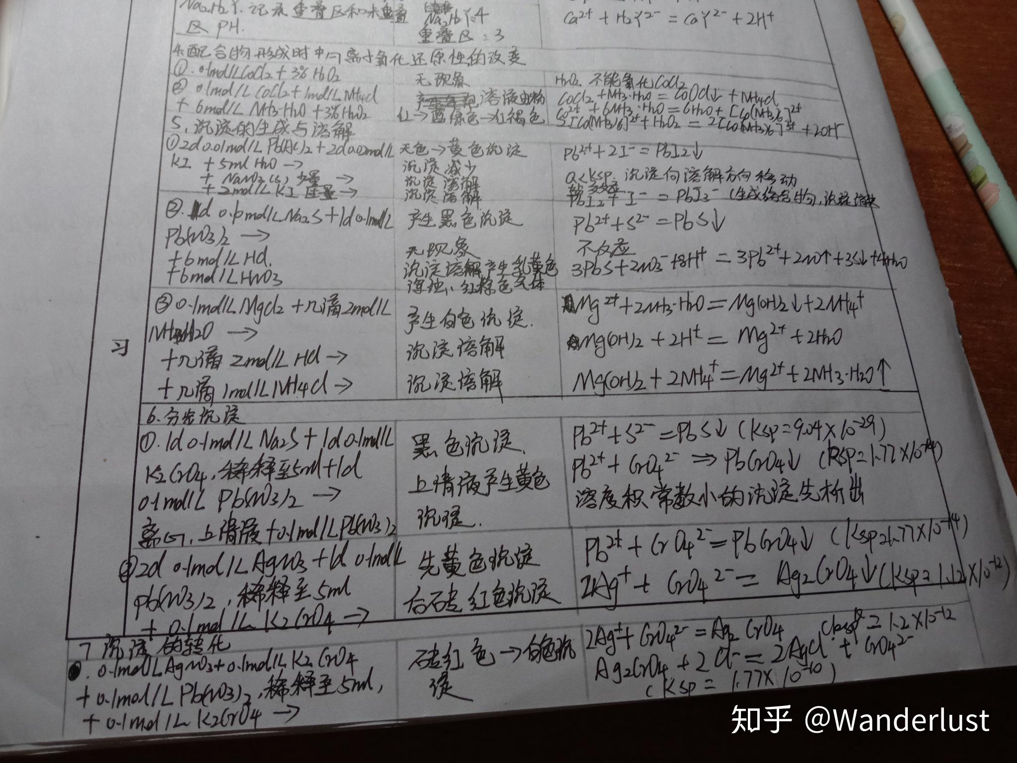 大一无机化学实验中的沉淀的生成与溶解平衡实验报告怎么写? 