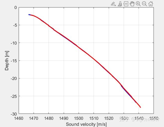 Argo MATLAB argo matlab