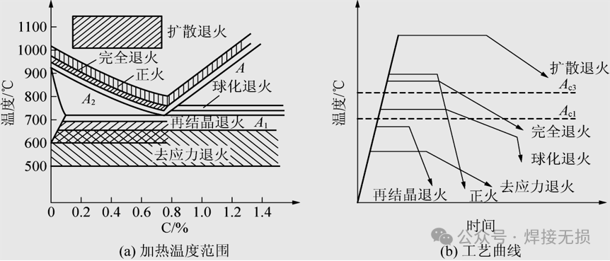 热处理的分类之退火 - 知乎