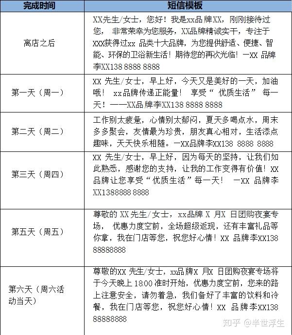 会员促销短信内容模板怎么写好一点 会员促销短信内容模板怎么写好一点