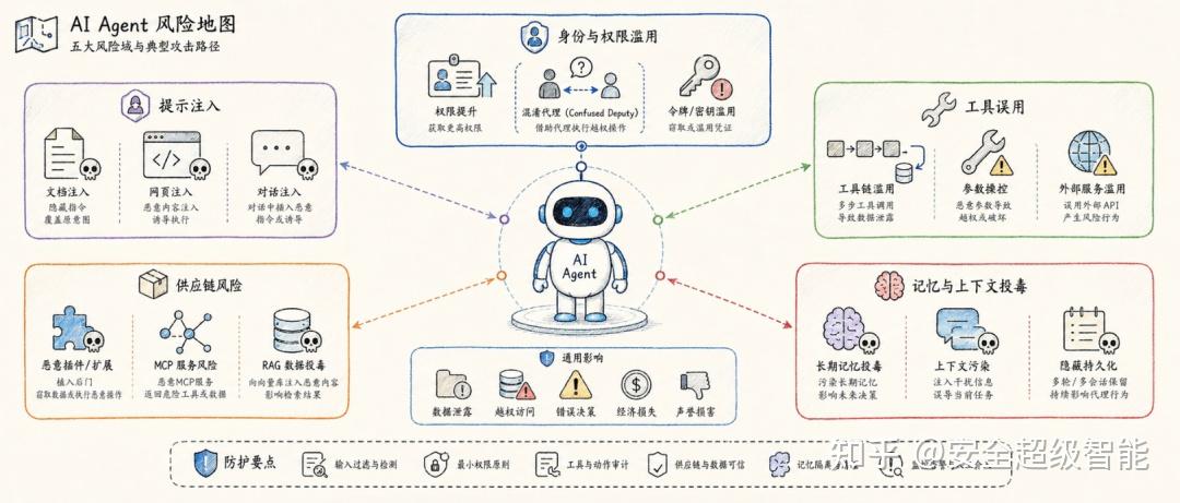 Anthropic 发布企业 AI Agent 安全白皮书：《Zero Trust for AI Agents》。 - 知乎