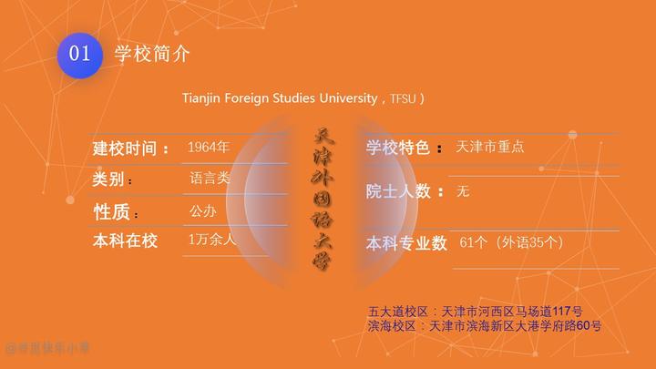 天津外国语大学 - 知乎