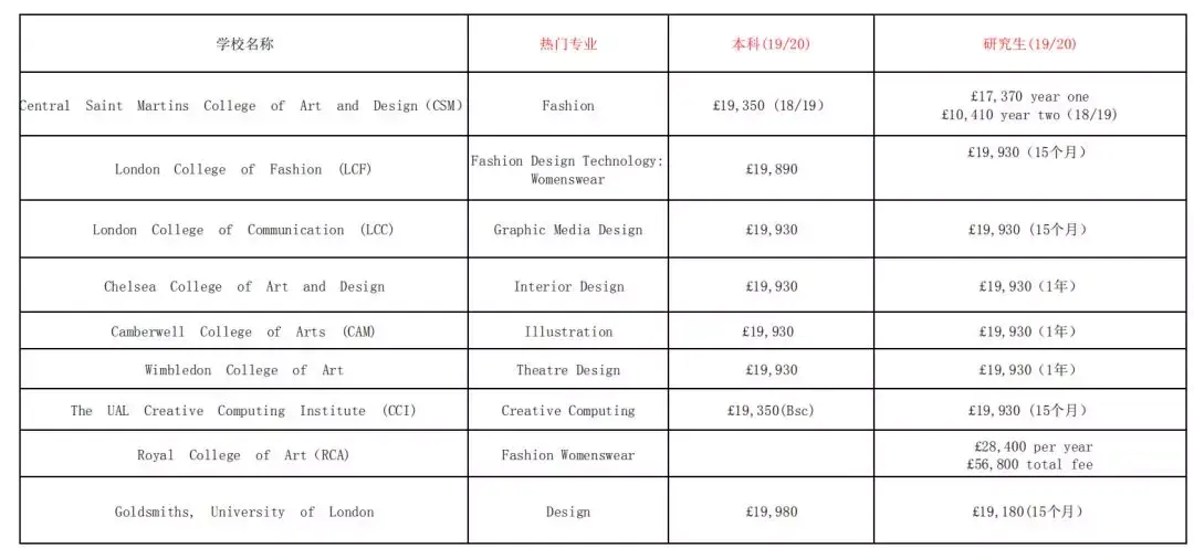 去英国留学一年的费用多少？