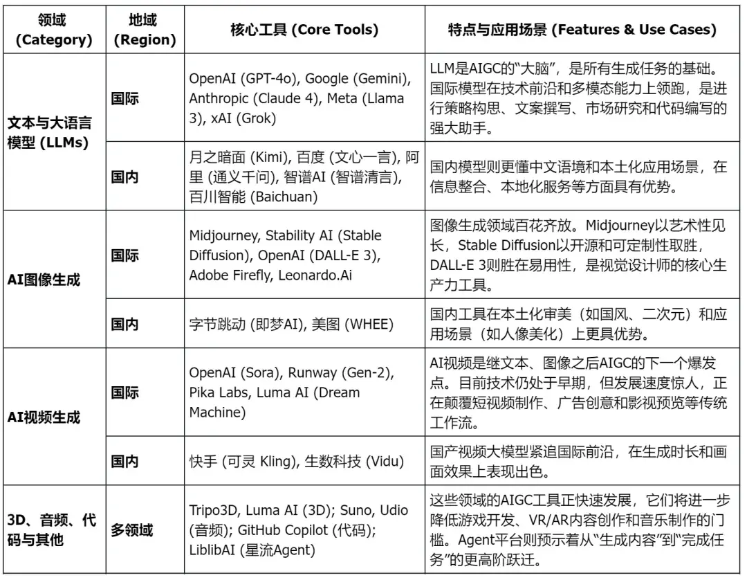 AI原生时代生存指南：从思维变革到全流程工具实战- 知乎