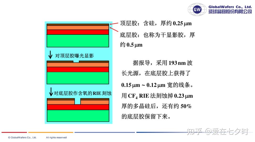 半导体芯片制造核心材料“光刻胶（Photoresist）”的详解； - 知乎