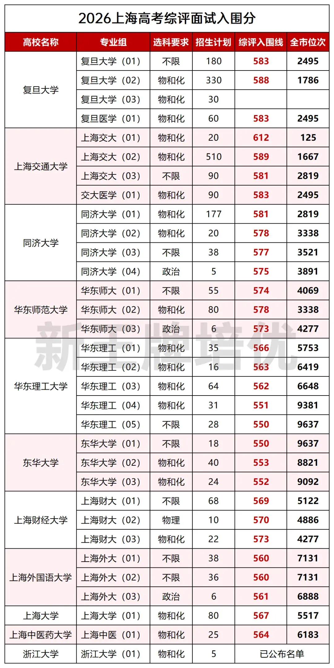 2026高考综评入围分出炉!附各校校测安排 - 知乎