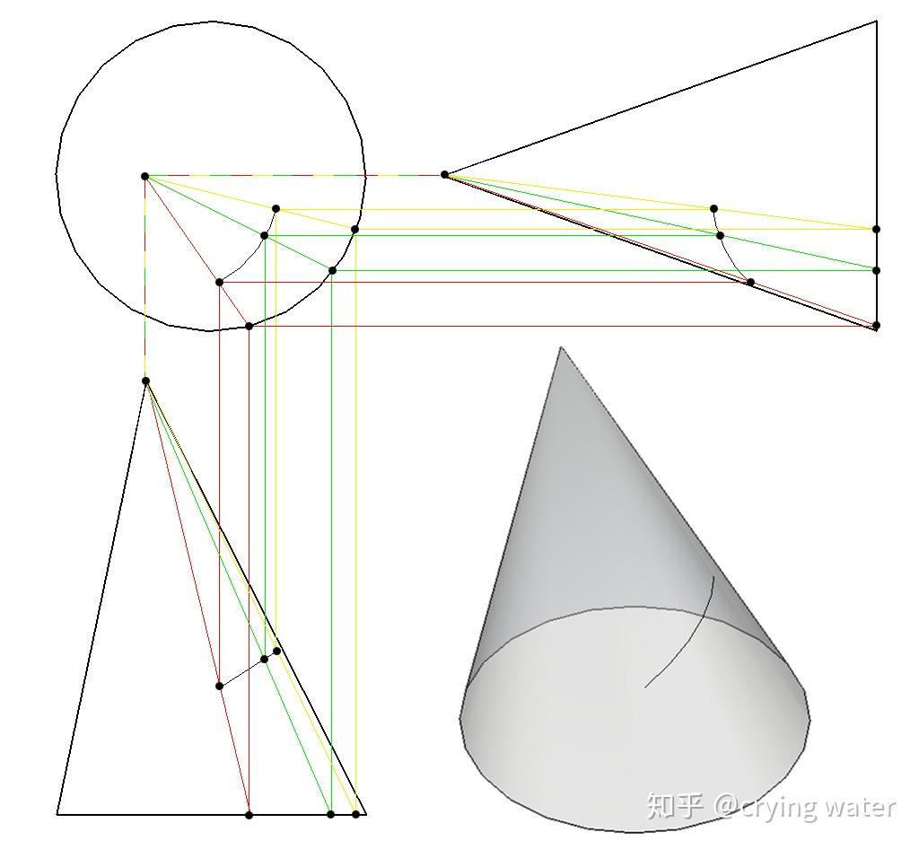画法几何 圆锥体上的曲线的三面投影是怎样的?