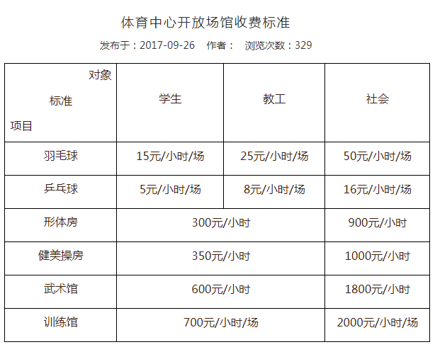 如何看待南京理工大学仅提供收费羽毛球场地的情况