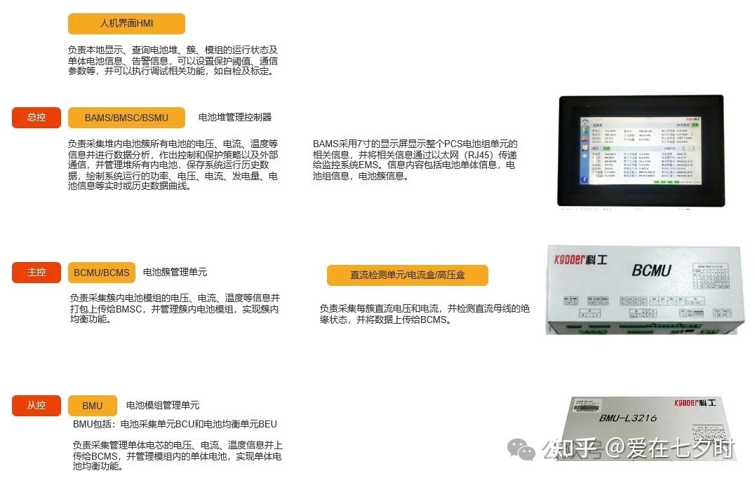电池管理系统（BMS）认知与功能的详解； - 知乎