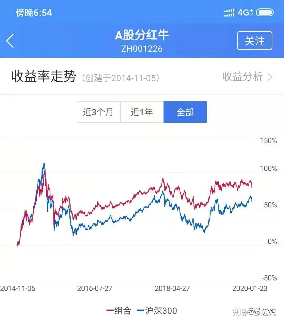 长短并行丨远妈策略入门篇：前言、形成原因、投资理念- 知乎