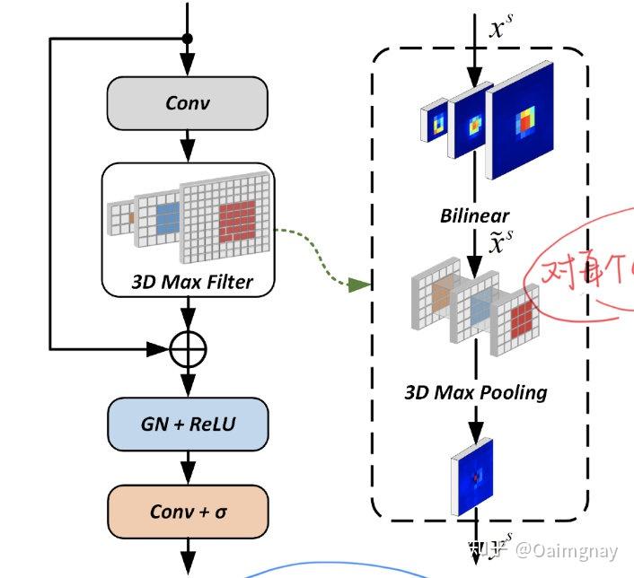 End-to-End Object Detection with Fully Convolutional Network - 知乎