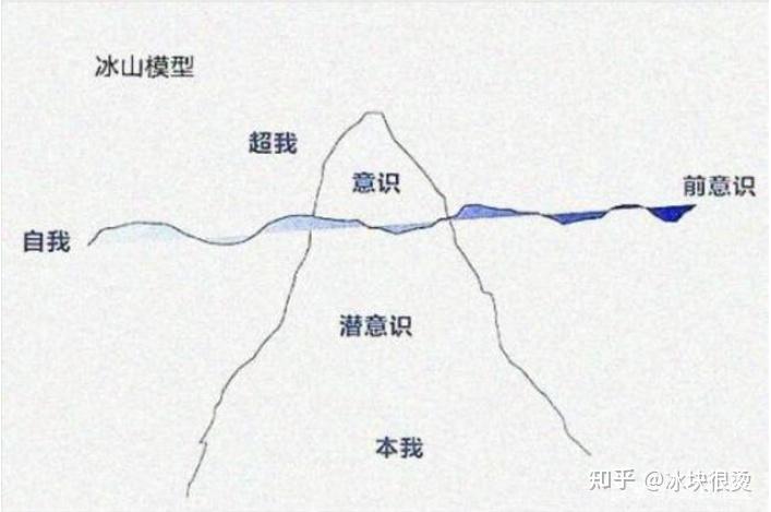 心理学基础知识之人格 - 知乎