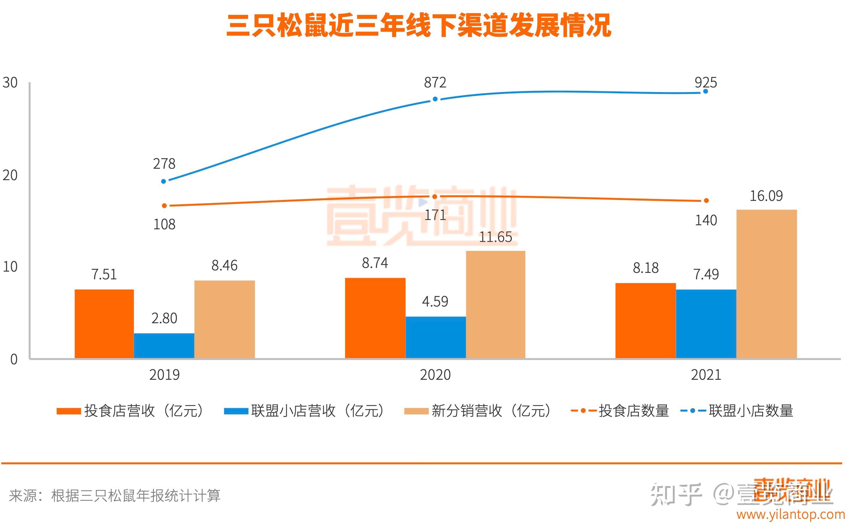 三只松鼠企业组织结构图=三只松鼠的组织架构是怎样的