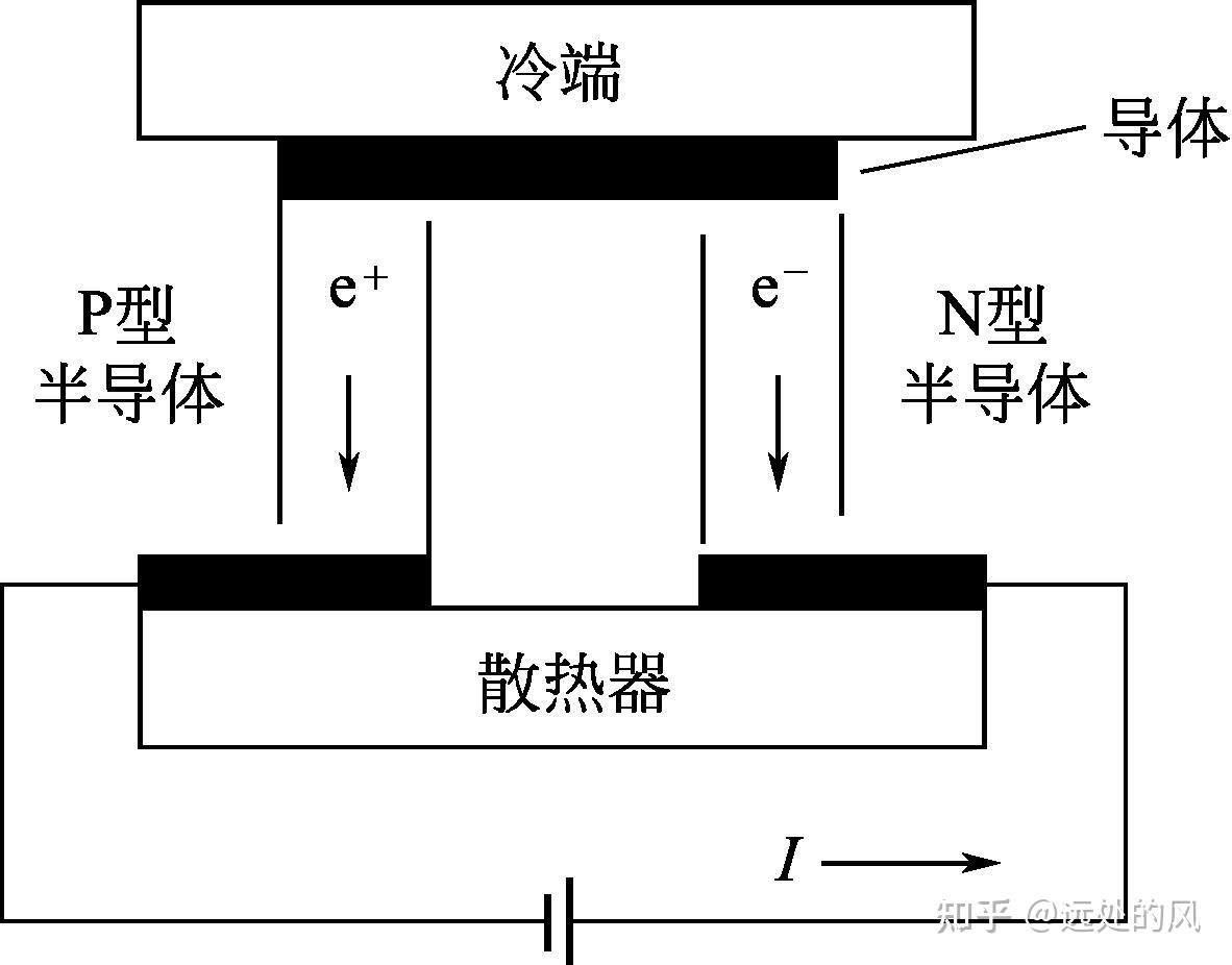 挂脖空调是什么？挂脖空调和挂脖风扇有什么区别？锐舞挂脖空调AICE LITE怎么样？