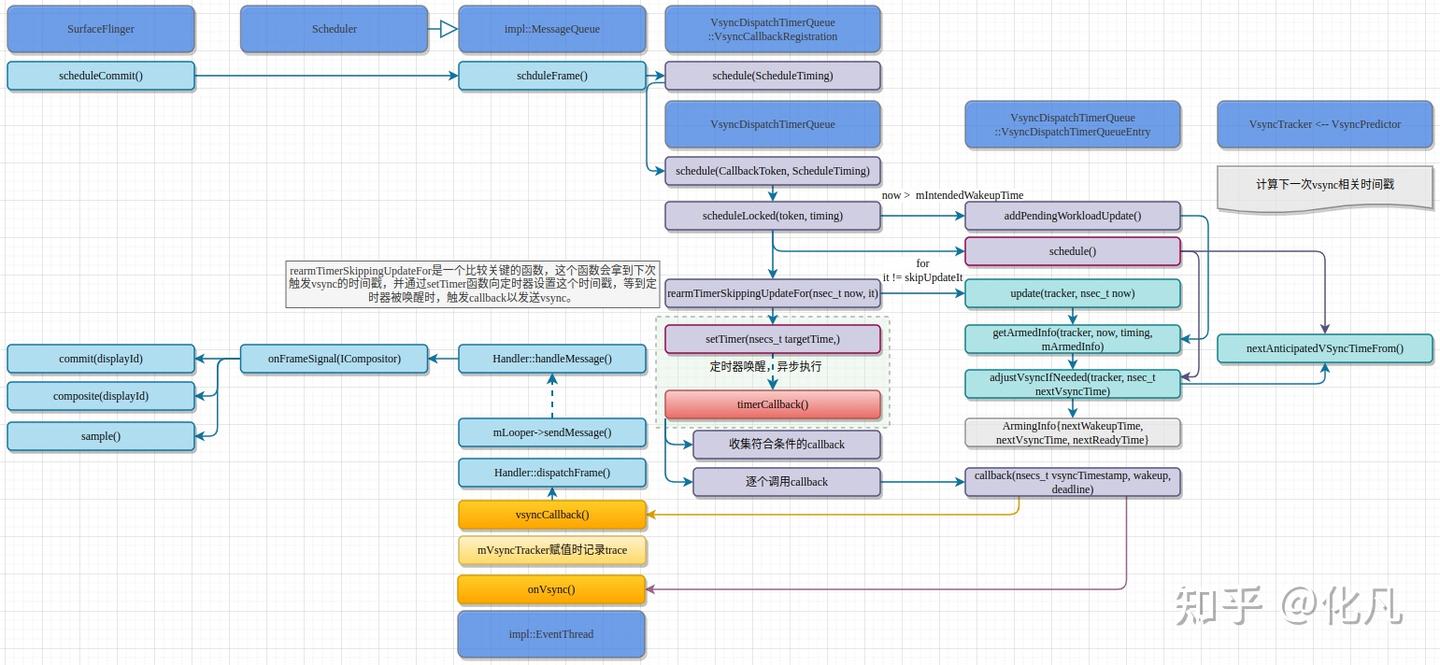 Android 15 vsync源码研究 - 知乎