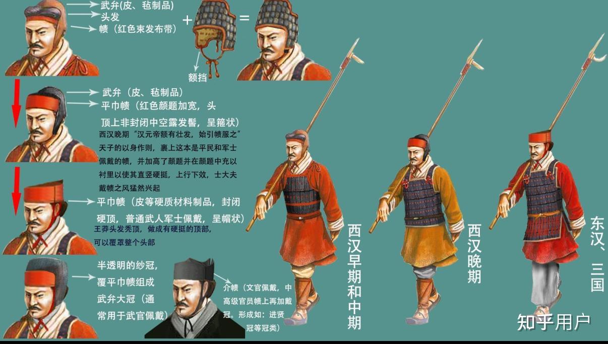为什么光荣游戏《三国志》的武将立绘几乎都是宋元时期形制铠甲?而且文官立绘甚至还很多清朝才出现的帽正? - 知乎