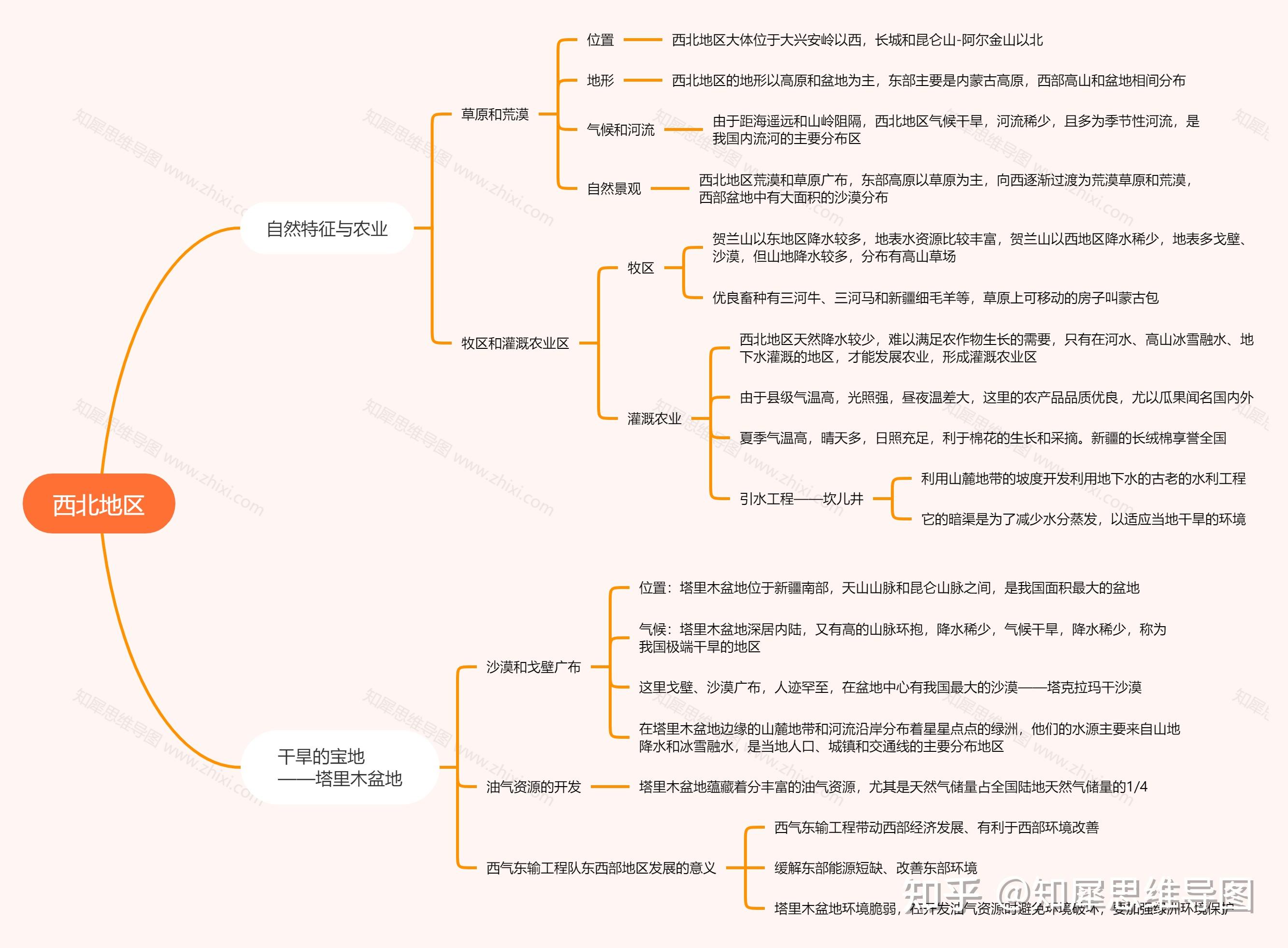 八年级地理下册思维导图怎么画?