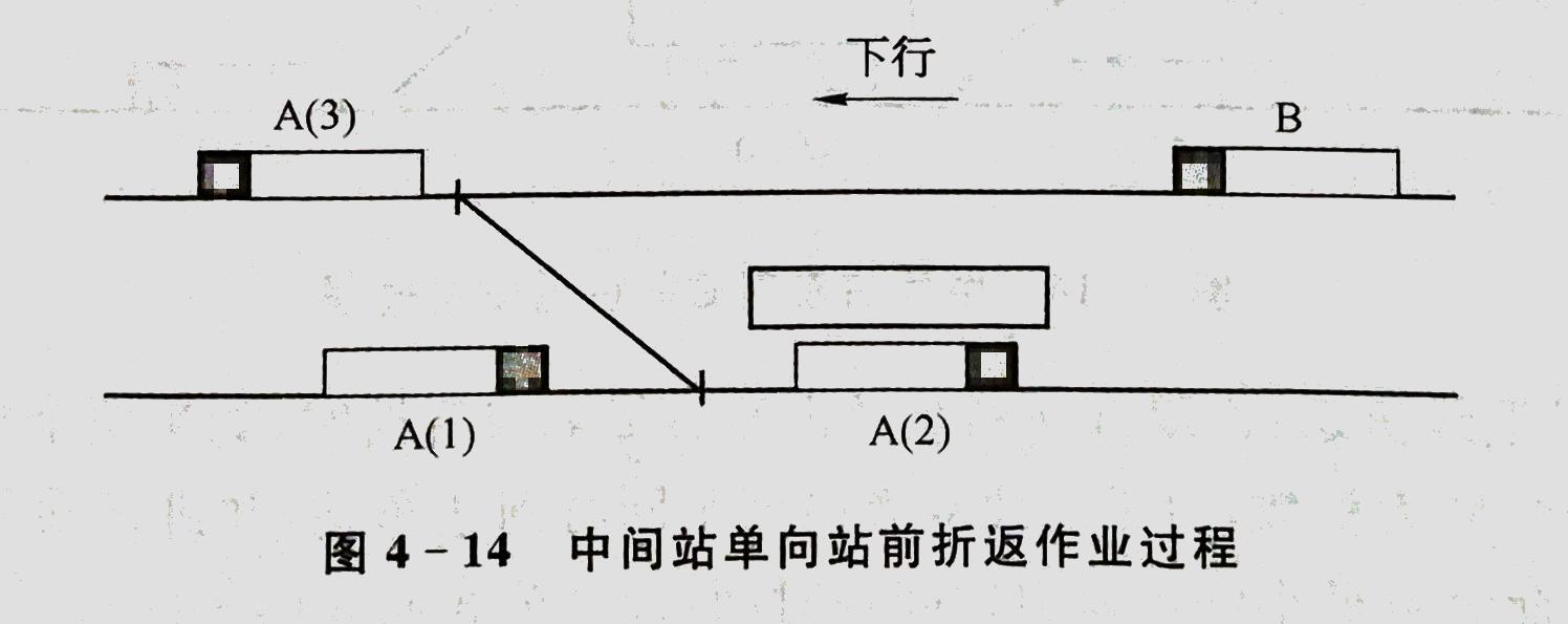 每种折返方式折返能力分别有多少? - 知乎