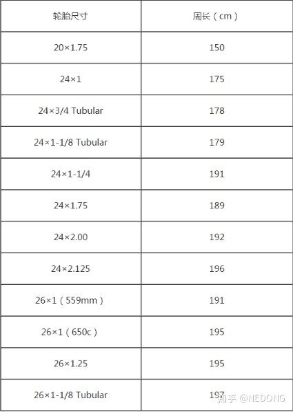 怎么测自行车轮胎周长