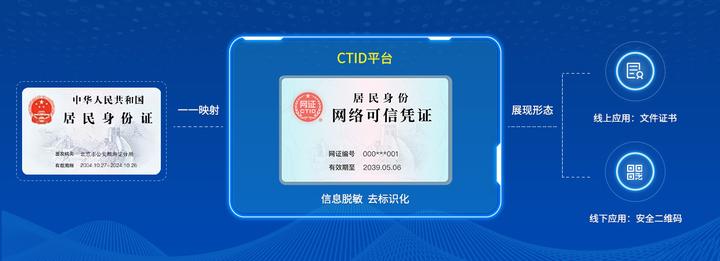 Ctid Error Code 什么是CTID? - 知乎