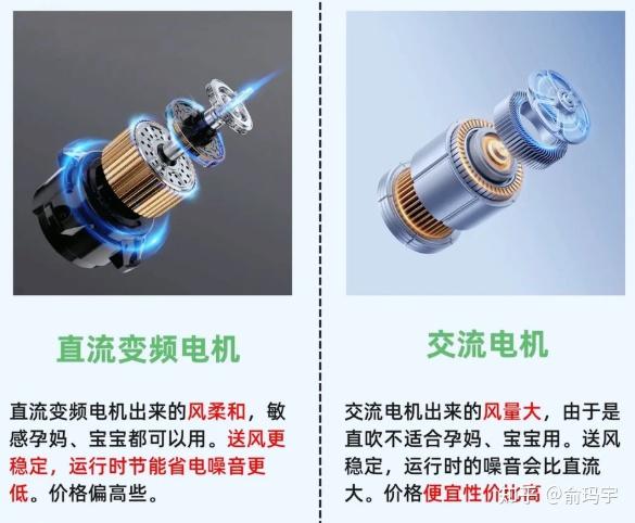 2026年传统电风扇(落地扇)选购指南&品牌热门型号推荐:美的、格力、艾美特等大品牌!好用又便宜,夏季纳凉必备!【降温神器】【家用电风扇】