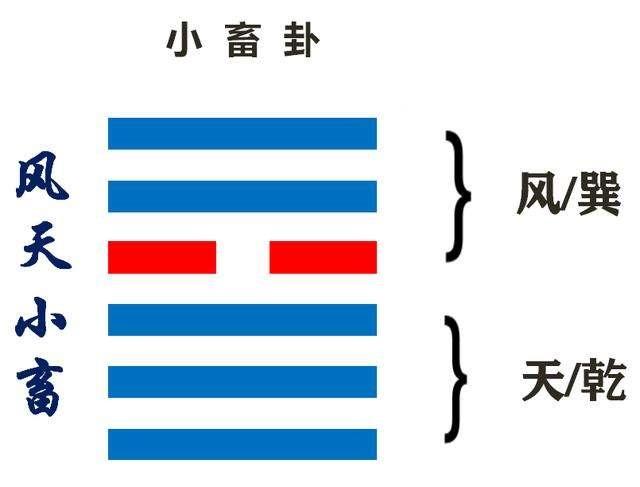 易经六十四卦之风天小畜小畜卦
