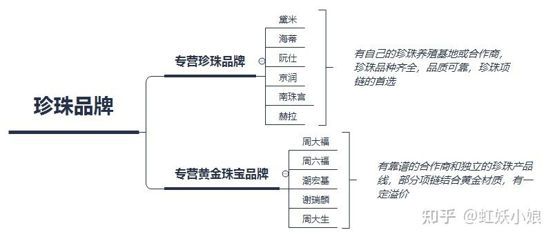 阮仕珍珠怎么样?