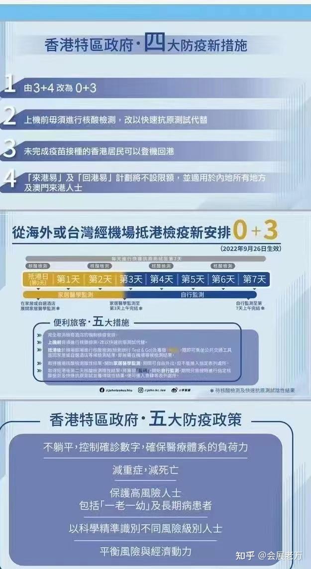 香港放宽检疫：机场入境检疫改0+3 无须酒店隔离 9月26日开始实施 - 知乎