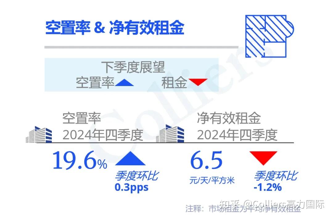 研究与洞察 | 2024年第四季度上海写字楼办公楼出租租金市场分析报告与发展前景趋势展望 - 知乎