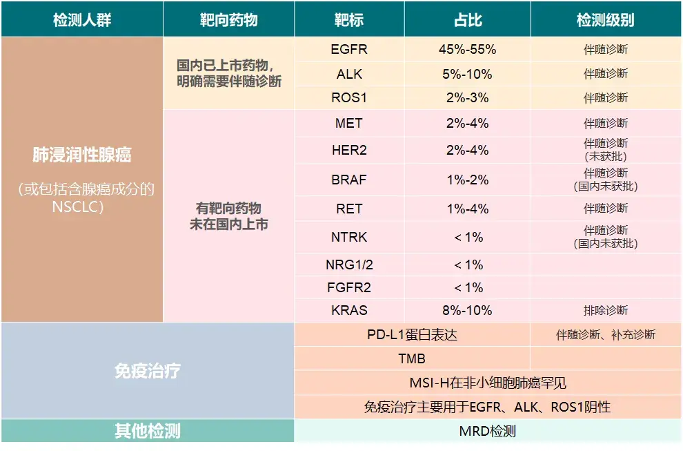 贝达药业称盐酸恩沙替尼胶囊上市许可申请获fda受理药物何时上市