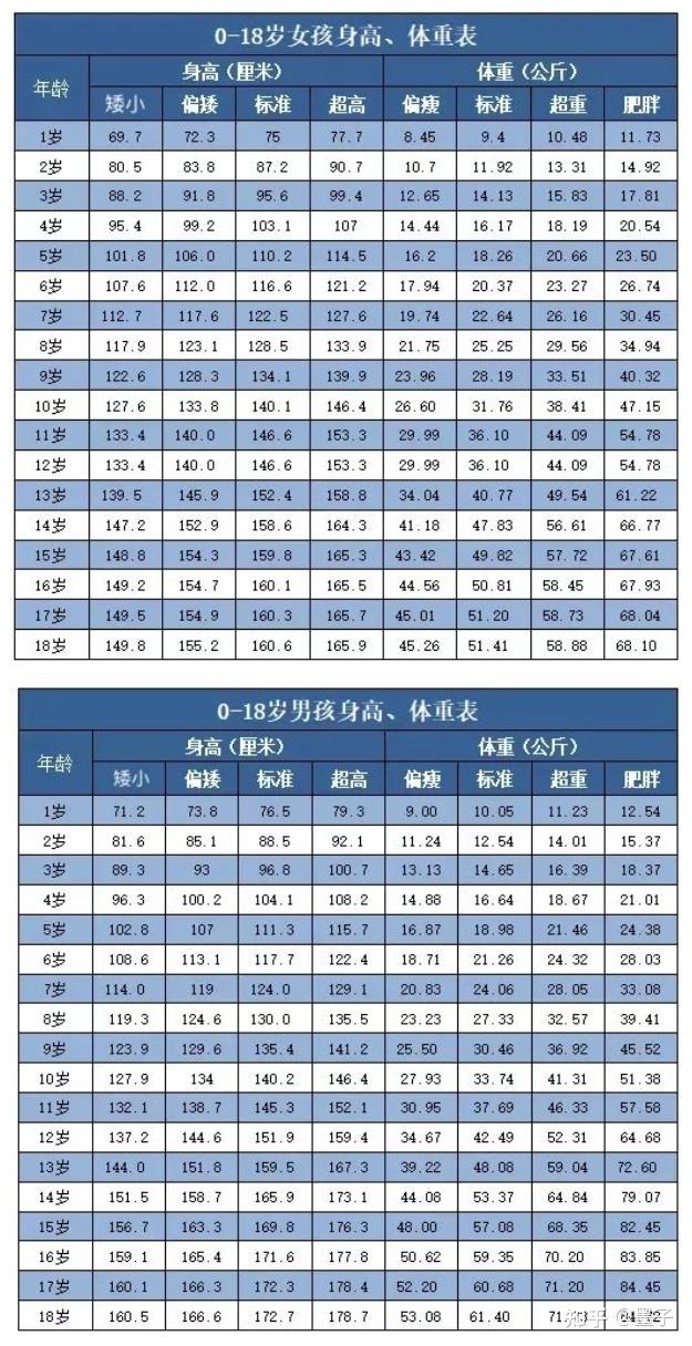 18岁男生发育到什么程度正常?