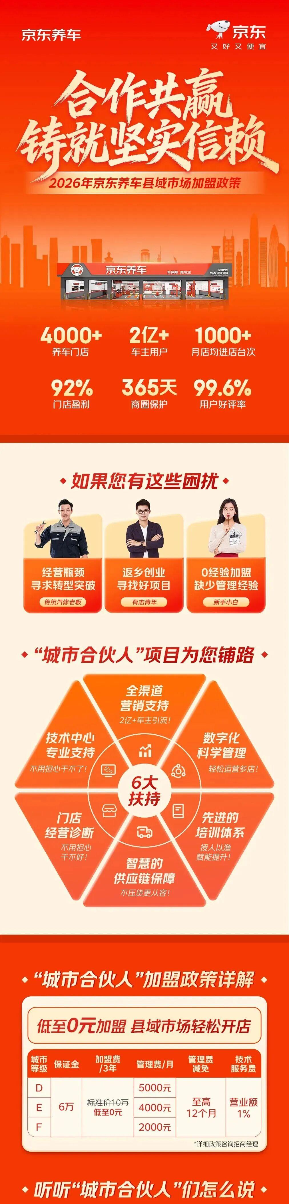 京东养车加码下沉!汽后连锁“猫虎狗”变阵,虎狗双雄争霸时代来临?