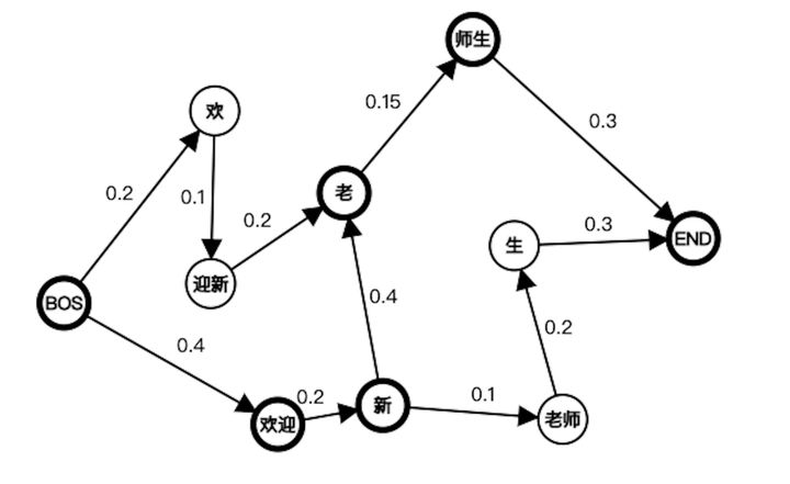 电商搜索QP：中文分词- 知乎