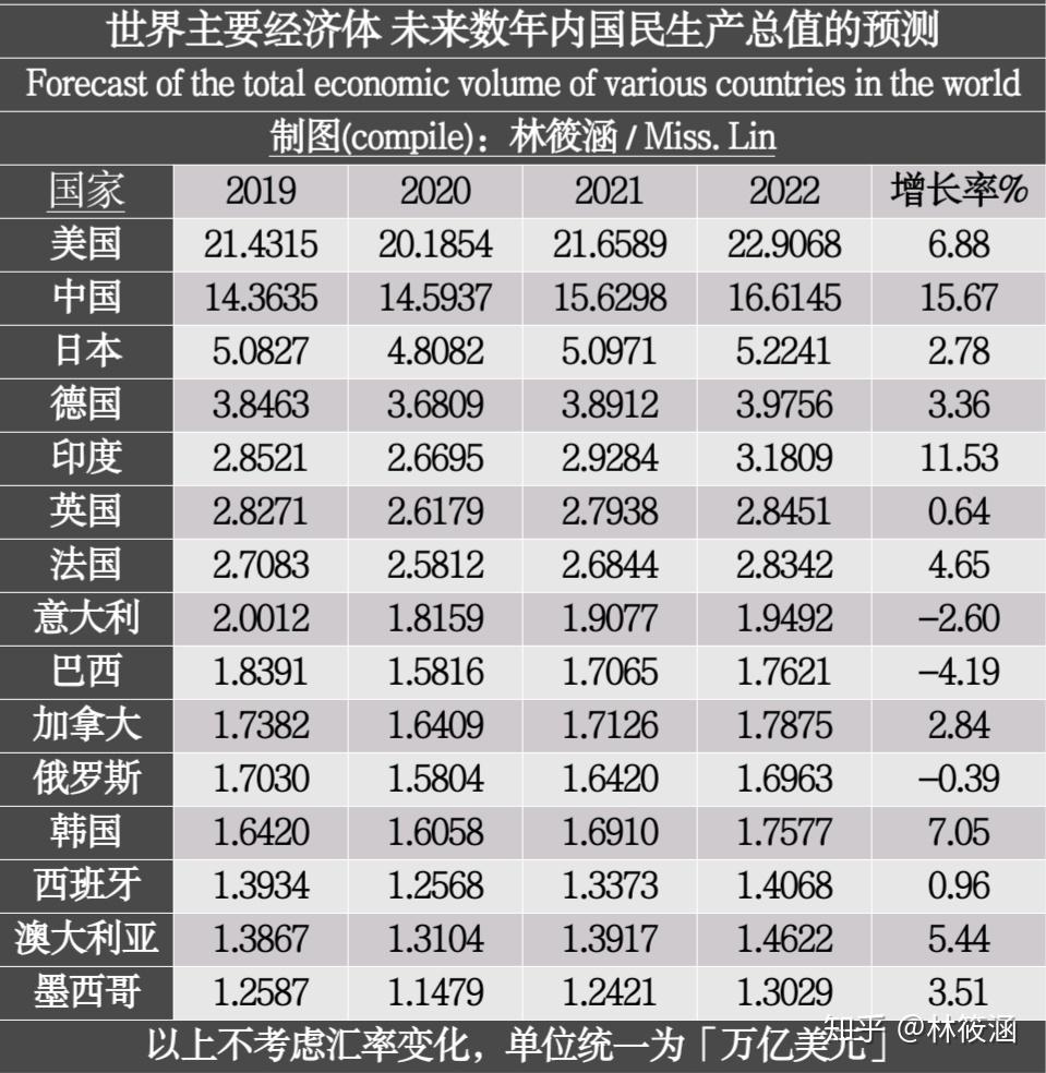 2020 以后世界形势是怎样的?全球经济走向会怎样 知乎