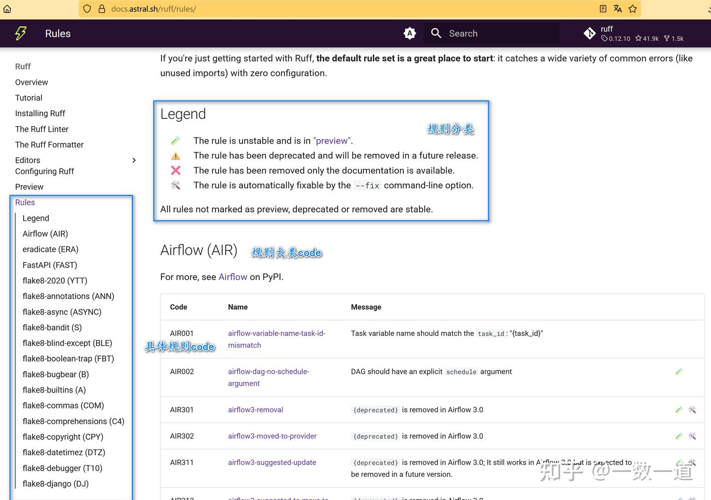Python错误检查与格式化神器Ruff - 知乎