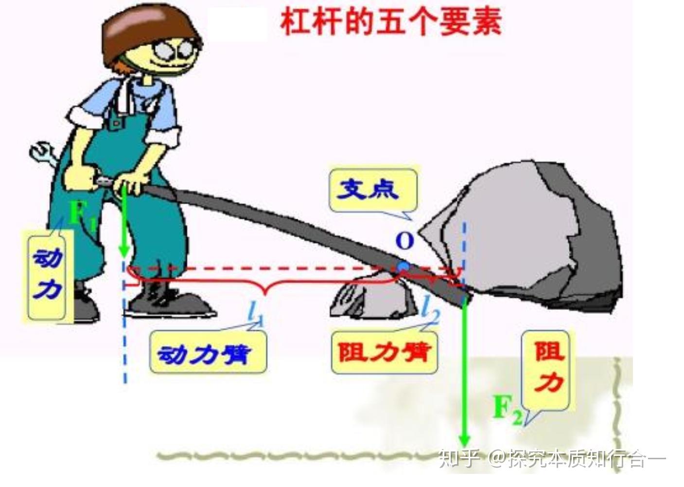 杠杆思维实现目标的有力武器- 知乎