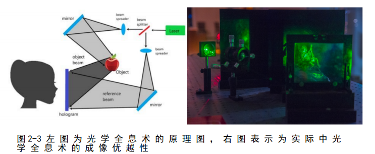 激光全息术的全面理解（其实不是很全面） - 知乎