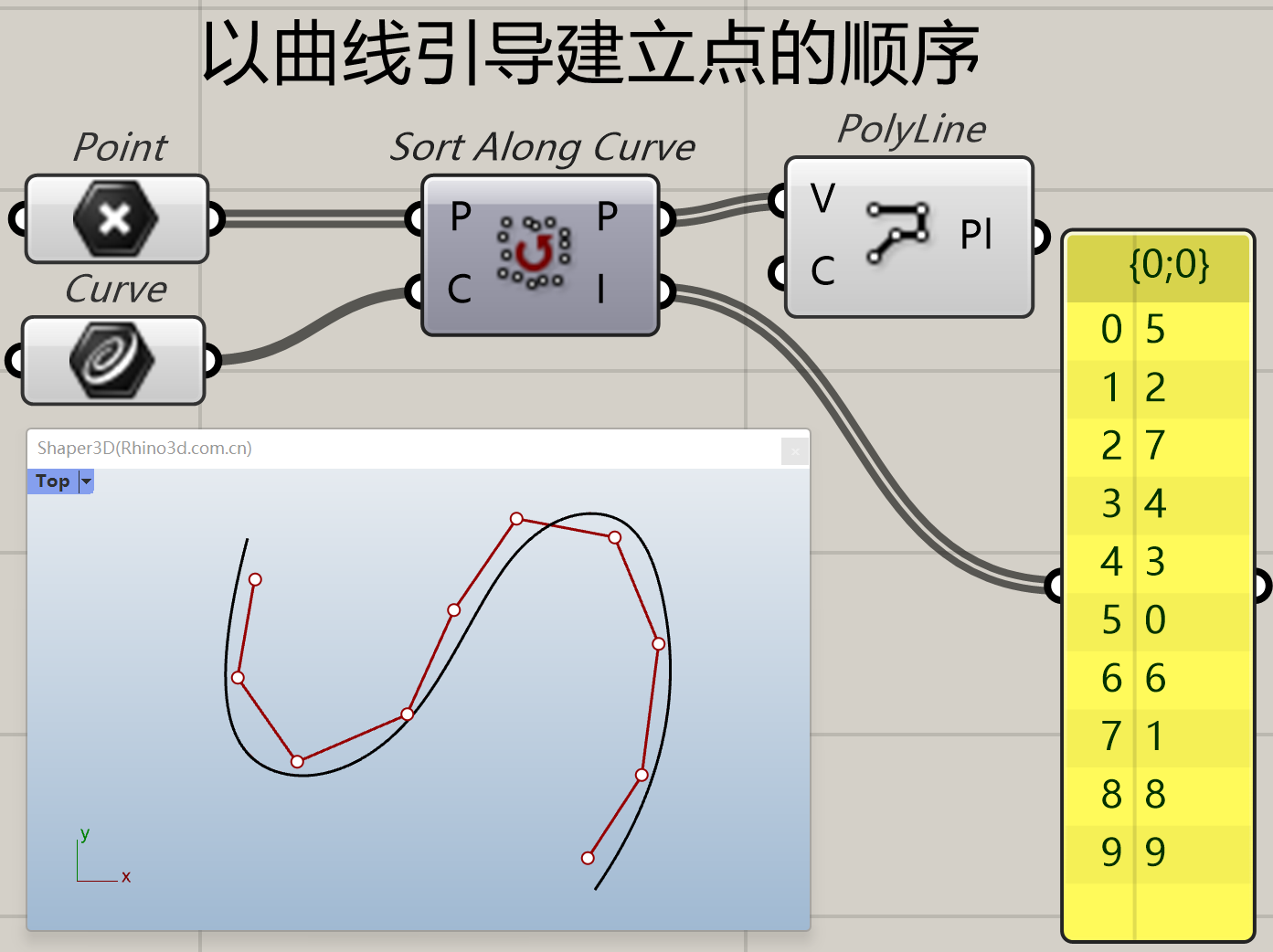 GH科普系列-15-vector系列4 - 知乎