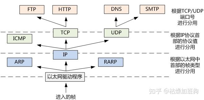 一文秒懂 TCP/IP实际五层结构(上篇) - 知乎