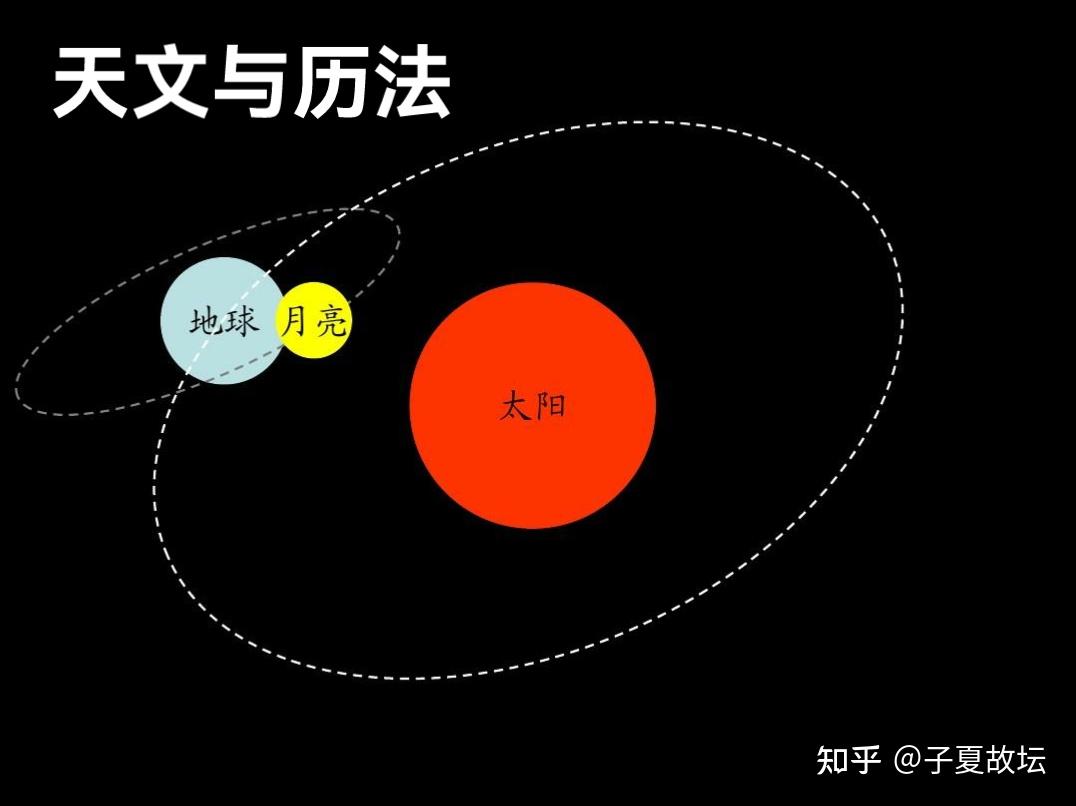 农历的纪时绝对不可牵扯干支 - 知乎