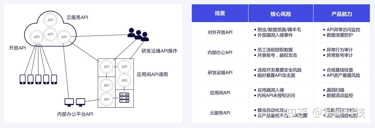 【API安全】解读数据传输安全白皮书——数据传输安全浅谈 - 知乎