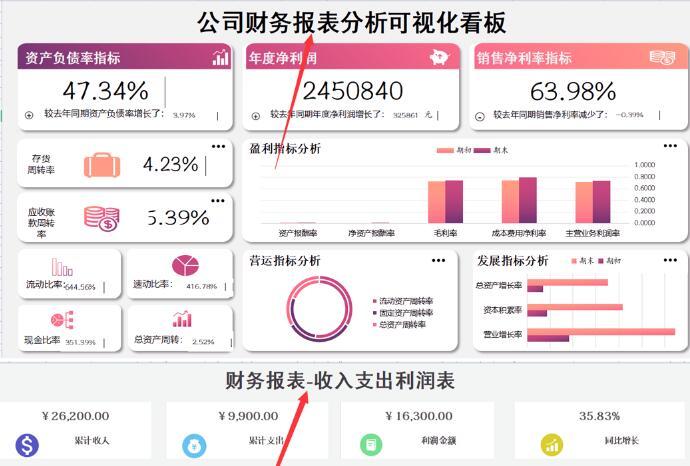 长见识了！这才是老板喜欢的财务报表，200个表格模板，拿去套用 - 知乎