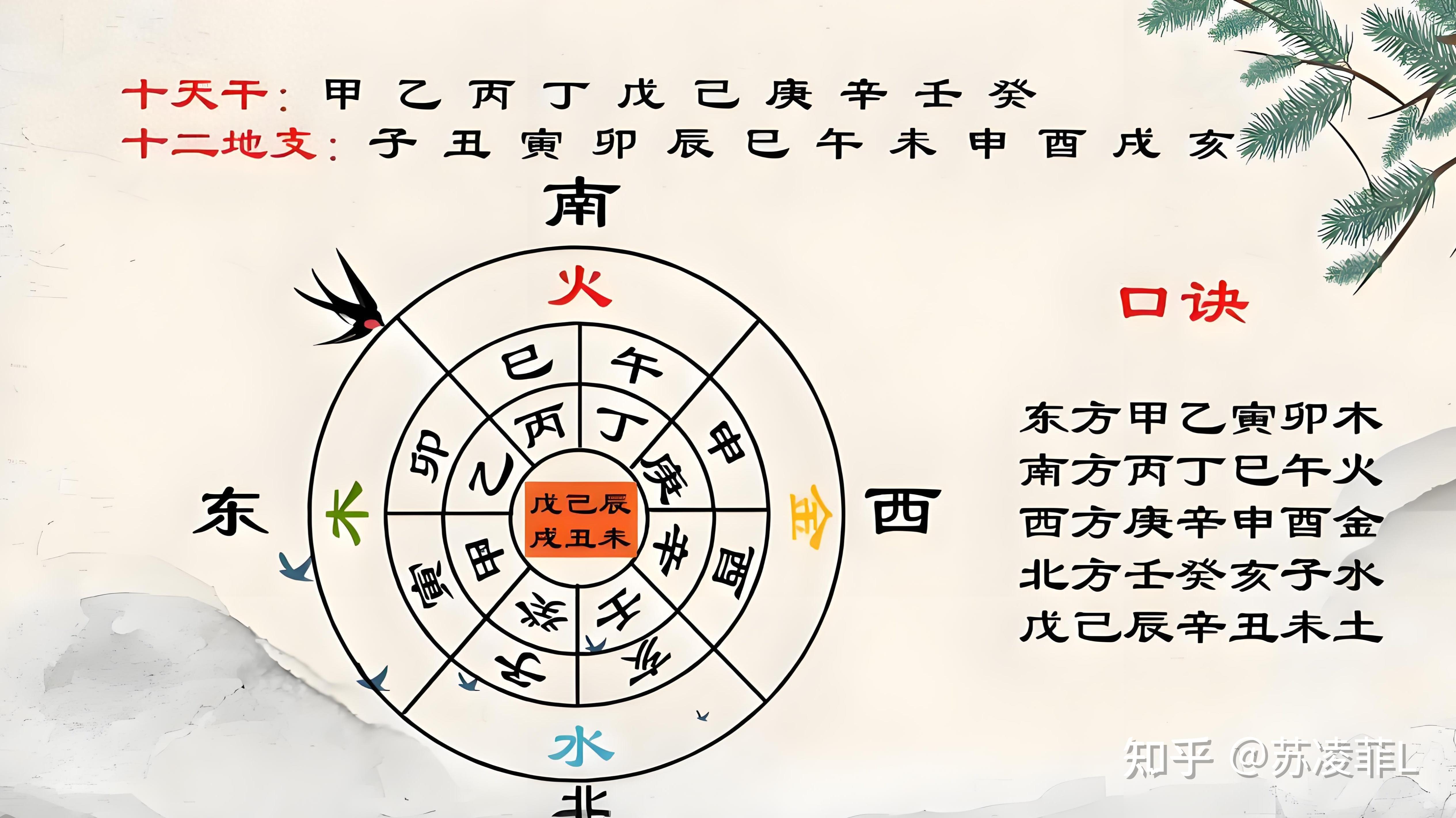 天干地支纪年法是怎么算的? - 知乎