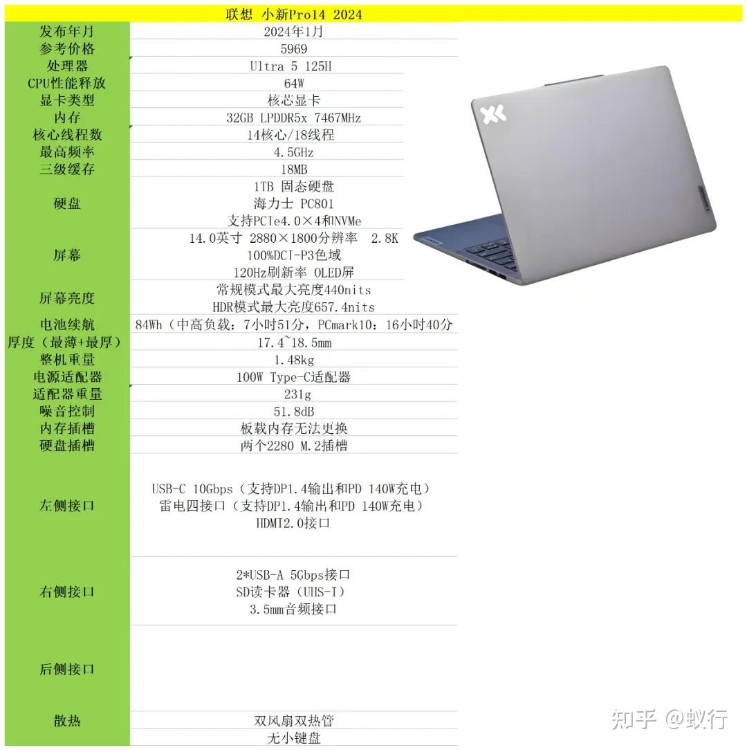 联想小新pro14的配置怎么选?