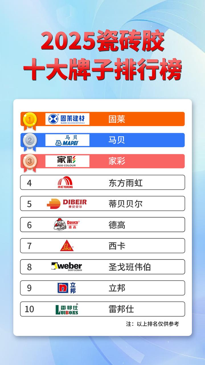 瓷砖胶品牌十大排名2025权威发布:综合质量、性价比、环保等! - 知乎