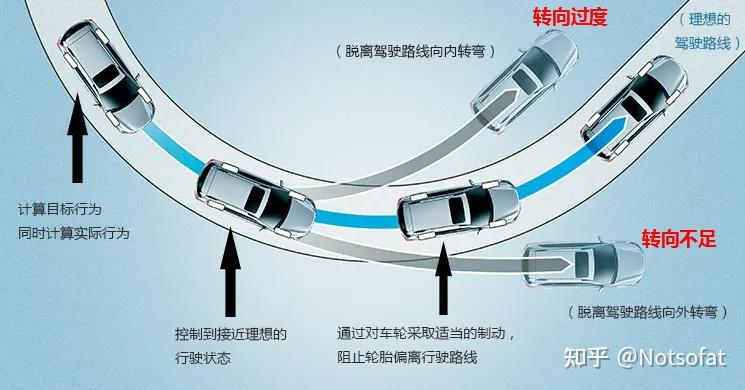 四驱车跟两驱车有什么区别