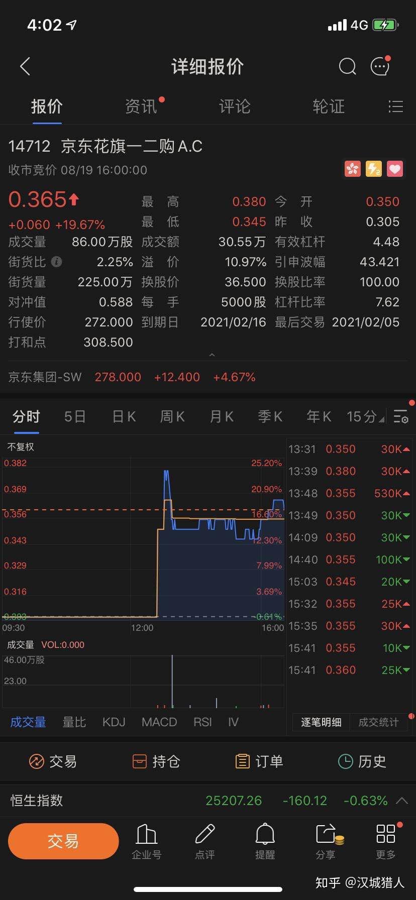 港股#期权认购是什么？ - 知乎