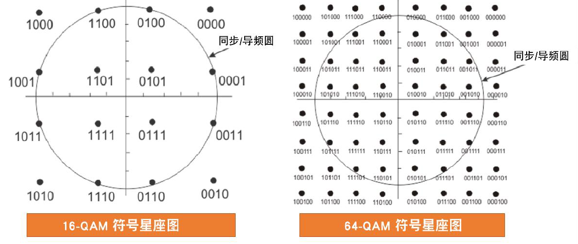 如何理解I/Q信号? - 知乎