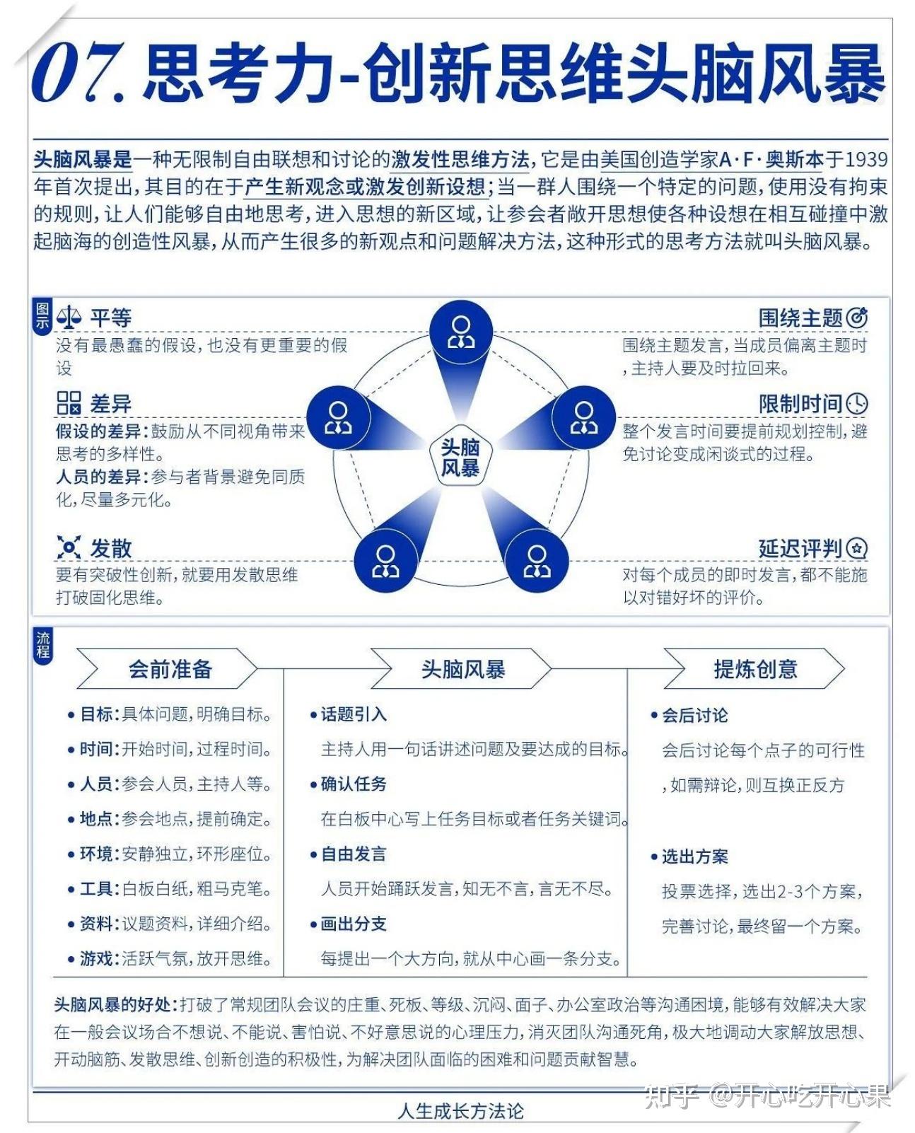 什么是思考力? 思考力的十大模型以及三个修炼深度思考力的方法 - 知乎