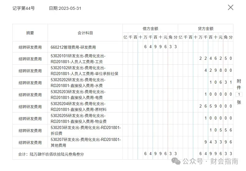 第一次见这么实用的高新技术企业会计账务处理实操手册!带47个高新技术企业会计分录编制案例,收藏备用! - 知乎